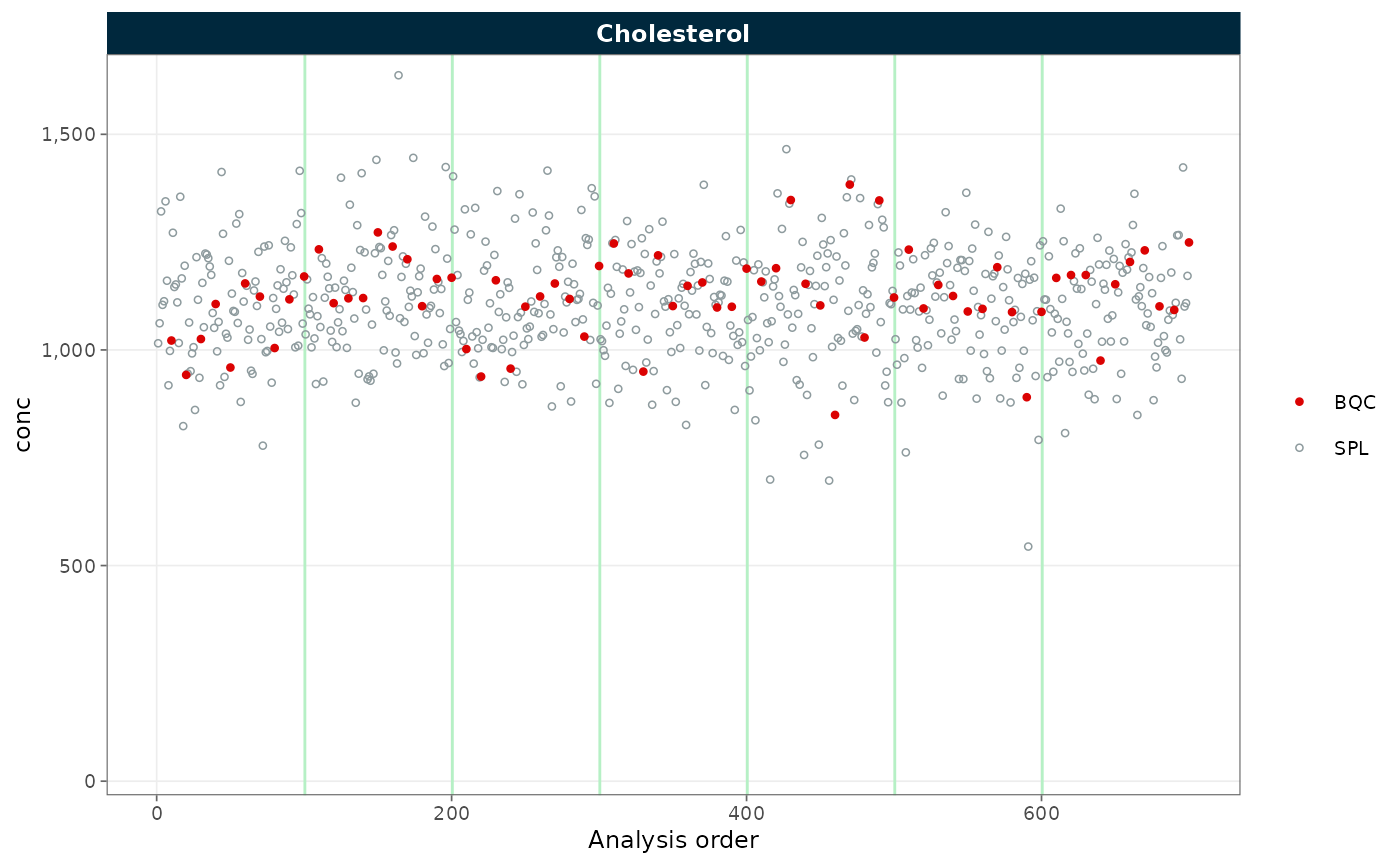 RunScatter after batch correction with variance scaling