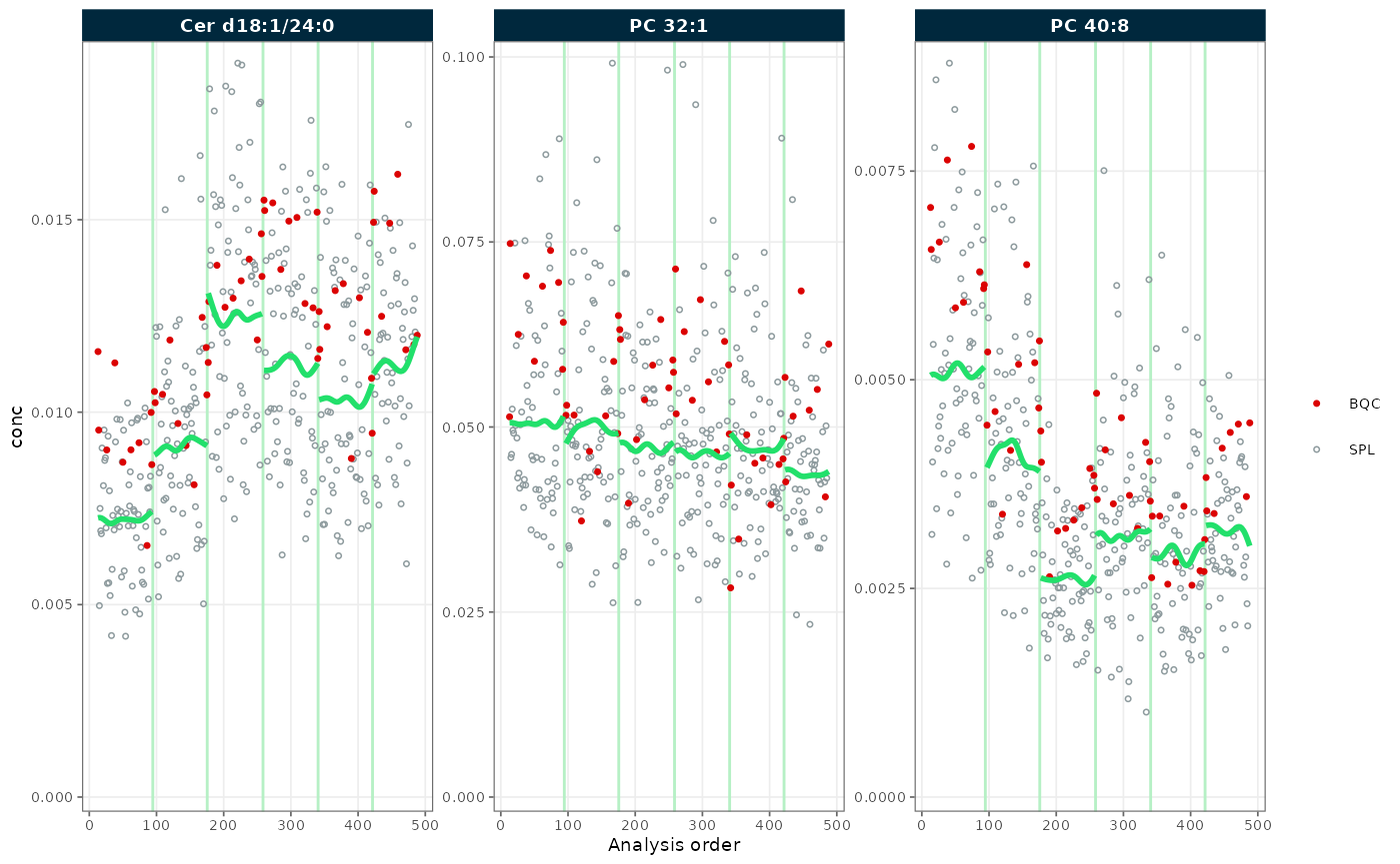 RunScatter after within-batch drift correction, residual between-batch differences