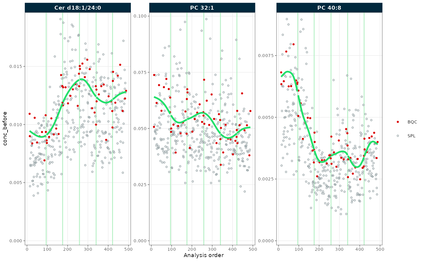 RunScatter of concentrations before QC-based drift correction