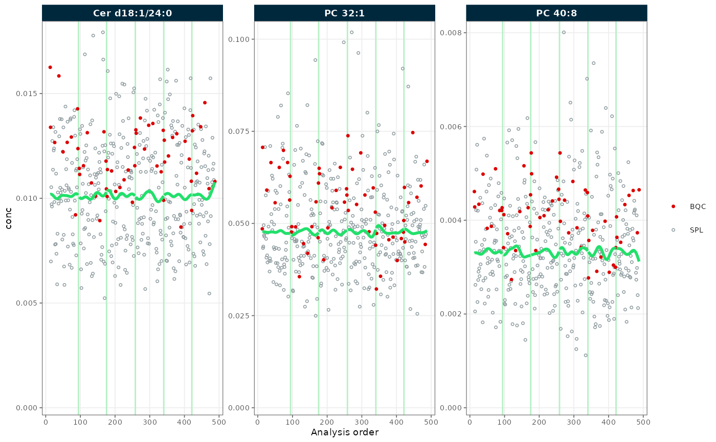 RunScatter after sample-based Gaussian-kernel drift correction