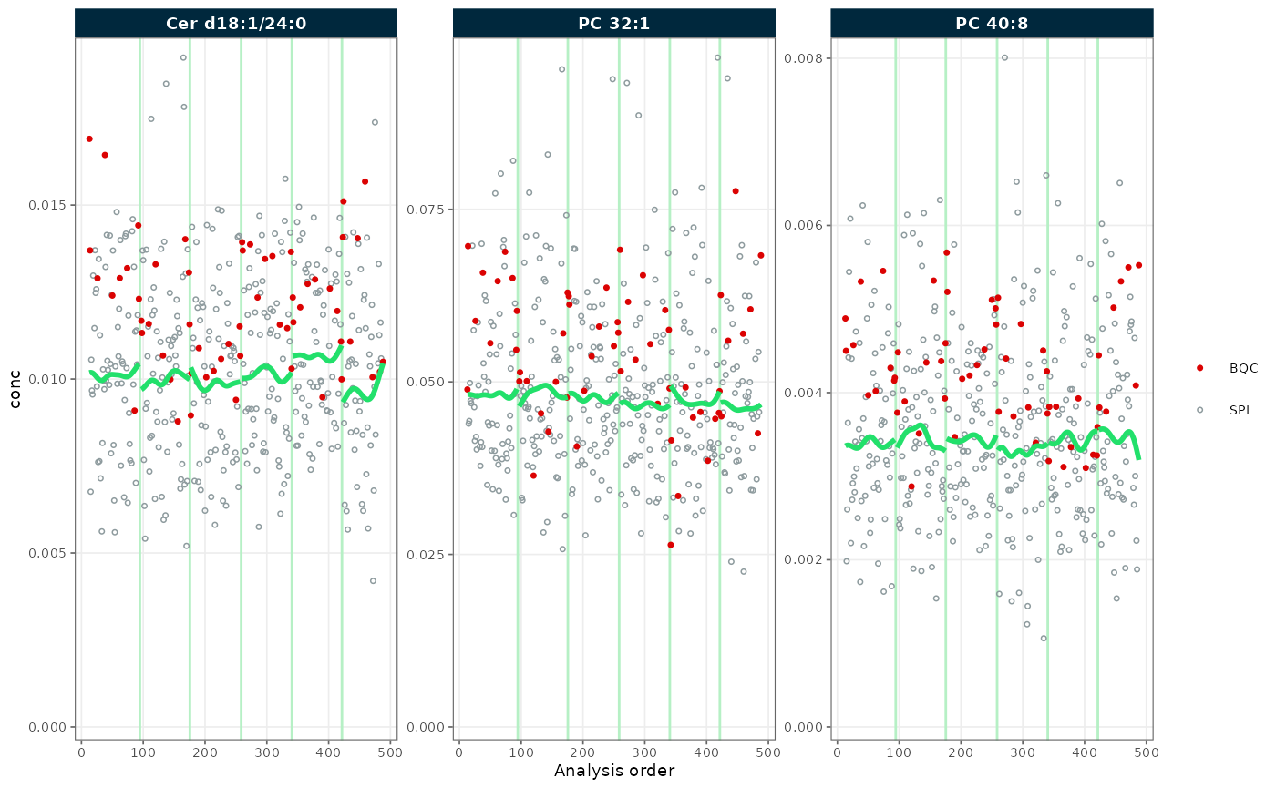 RunScatter after within-batch drift correction and batch centering
