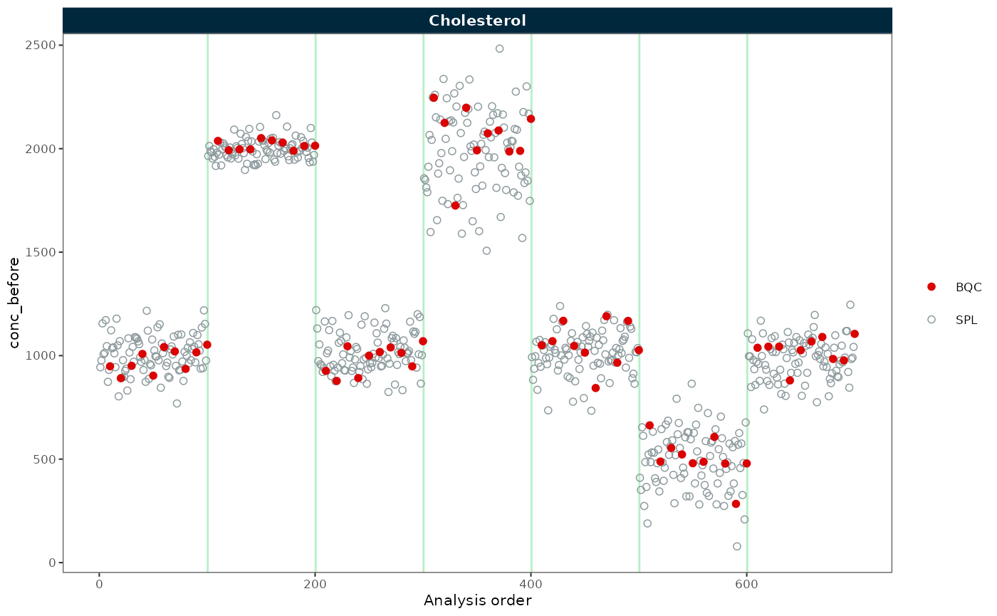 RunScatter plots before and after batch correction