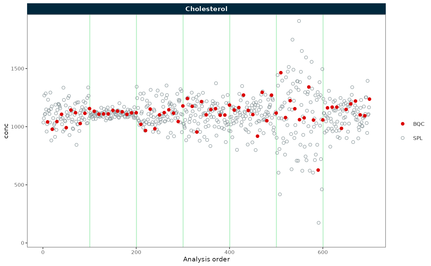 RunScatter plots before and after batch correction