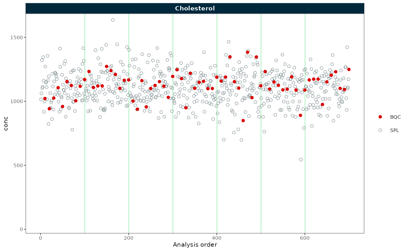 RunScatter plot after batch correction with variance scaling