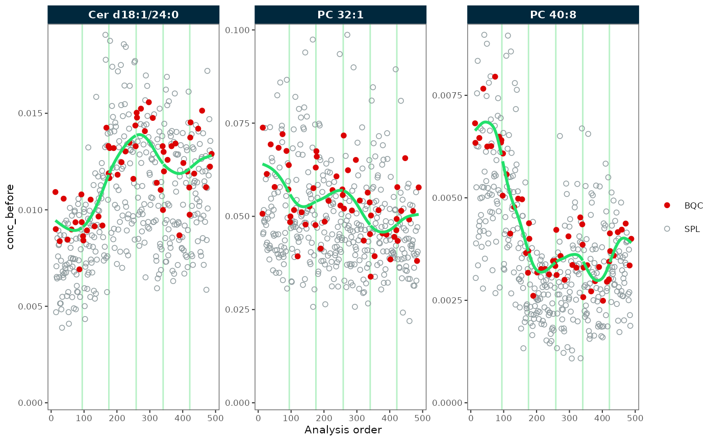RunScatter plots before and after batch correction