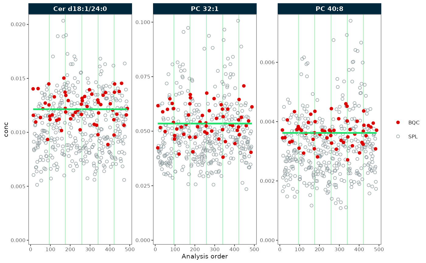 RunScatter plots before and after batch correction