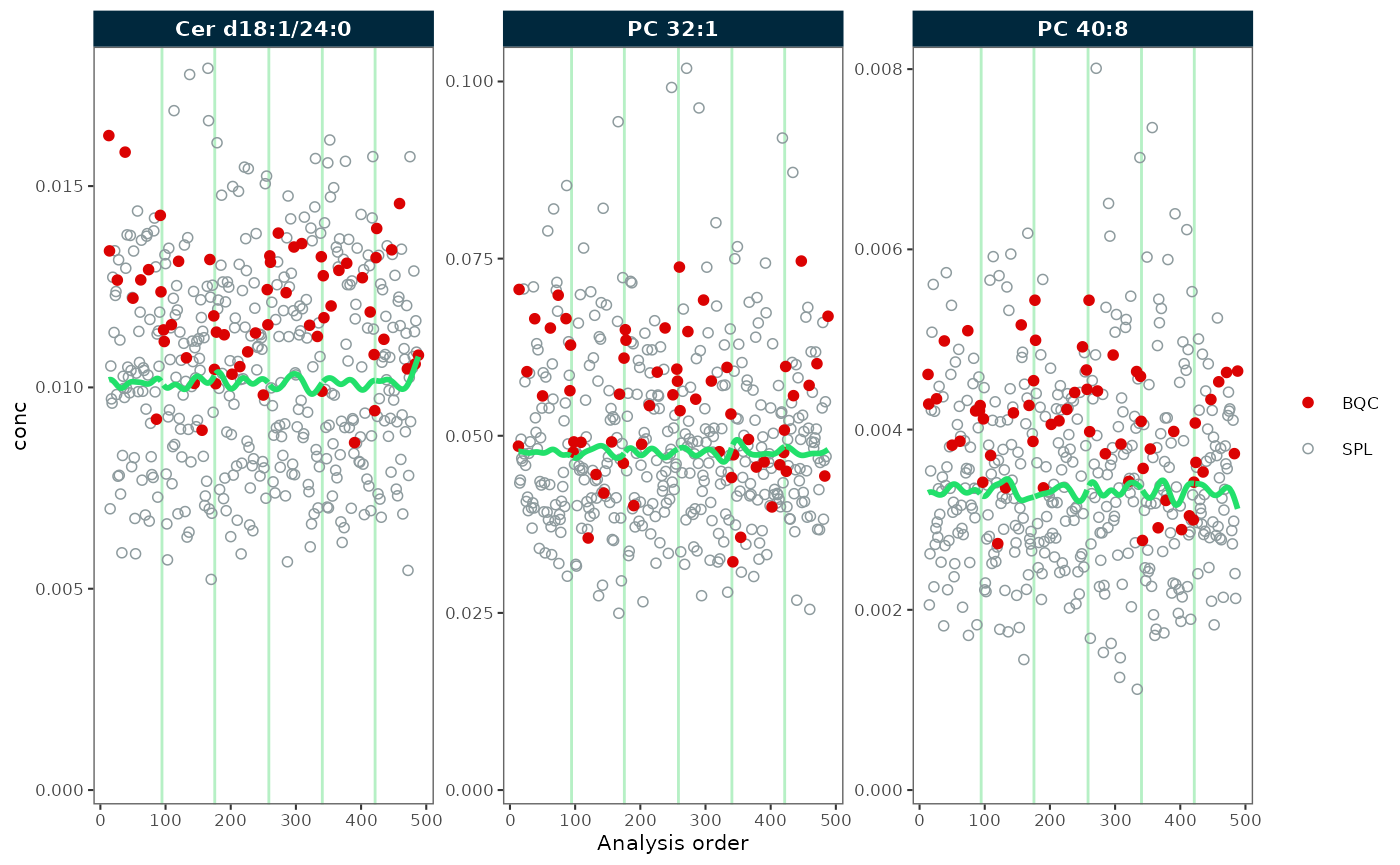 RunScatter plots before and after batch correction
