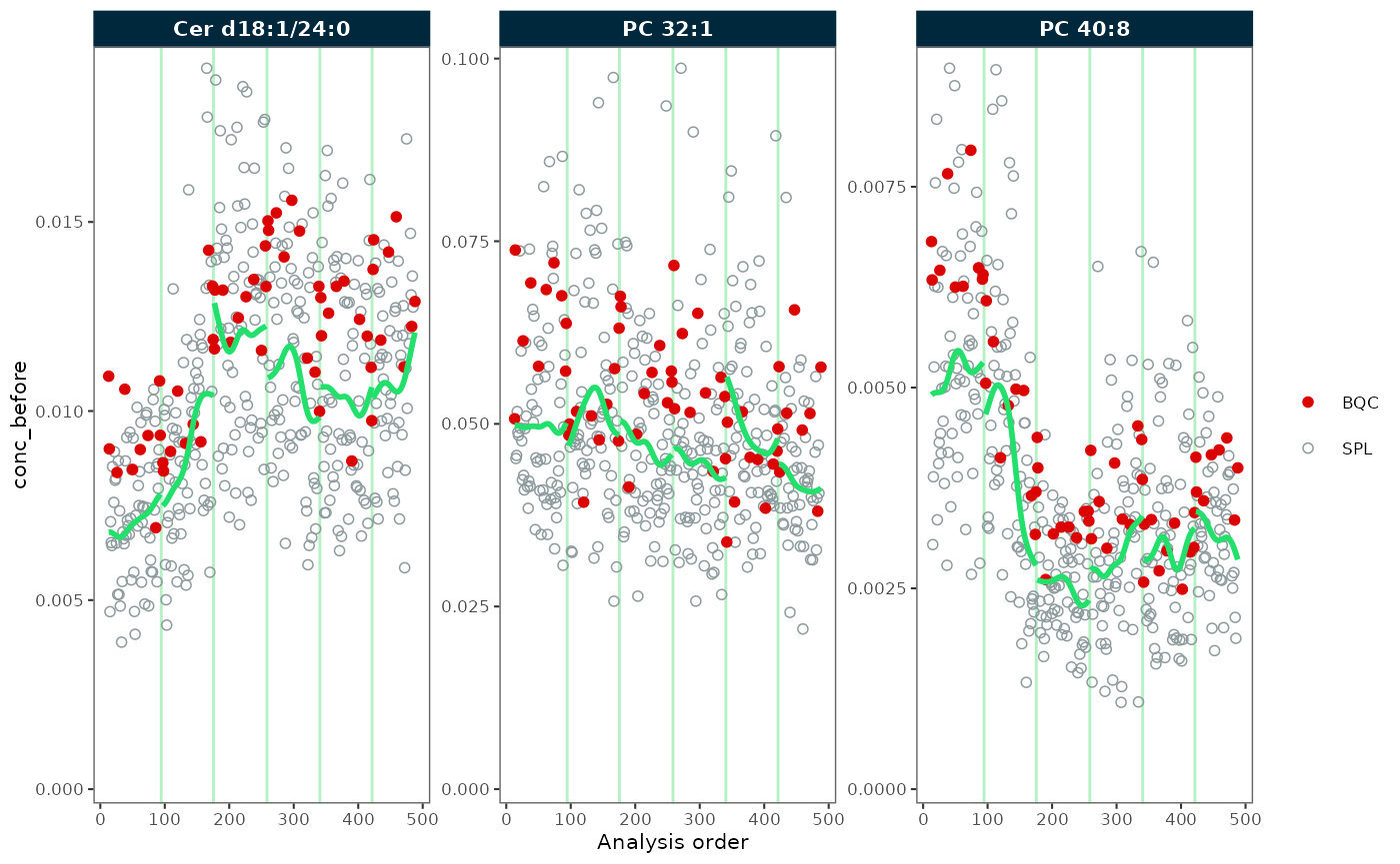 RunScatter plots before and after batch correction