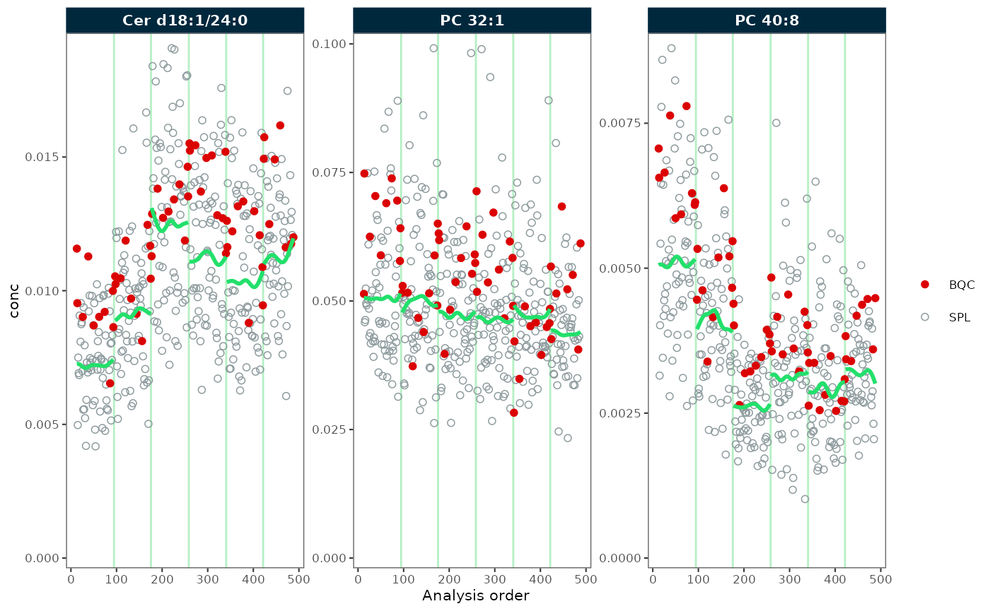 RunScatter plots before and after batch correction