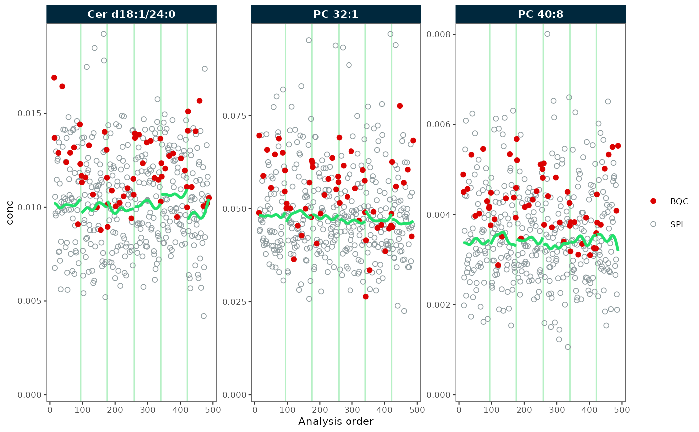 RunScatter plots before and after batch correction