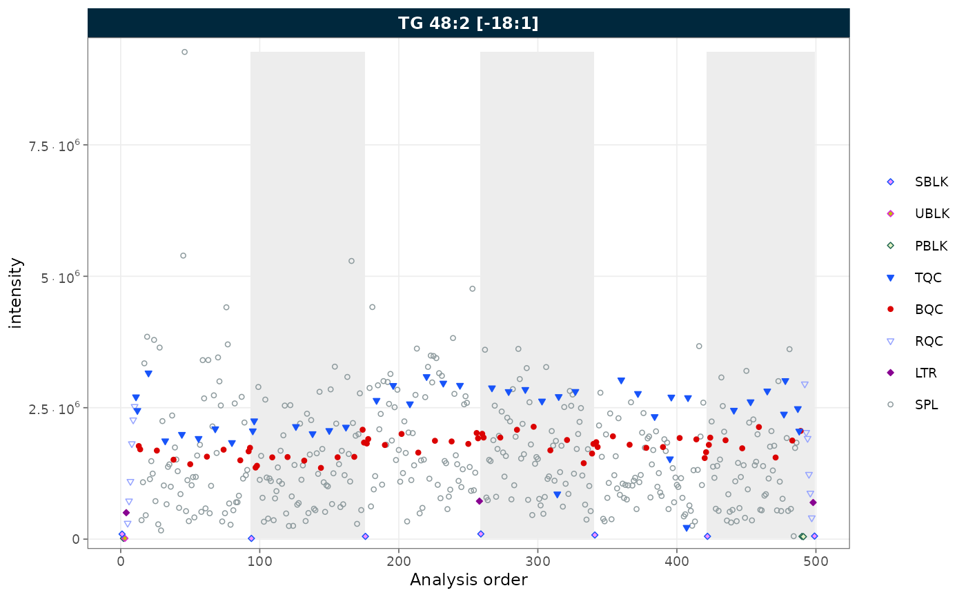 RunScatter plot with batch zebra stripes