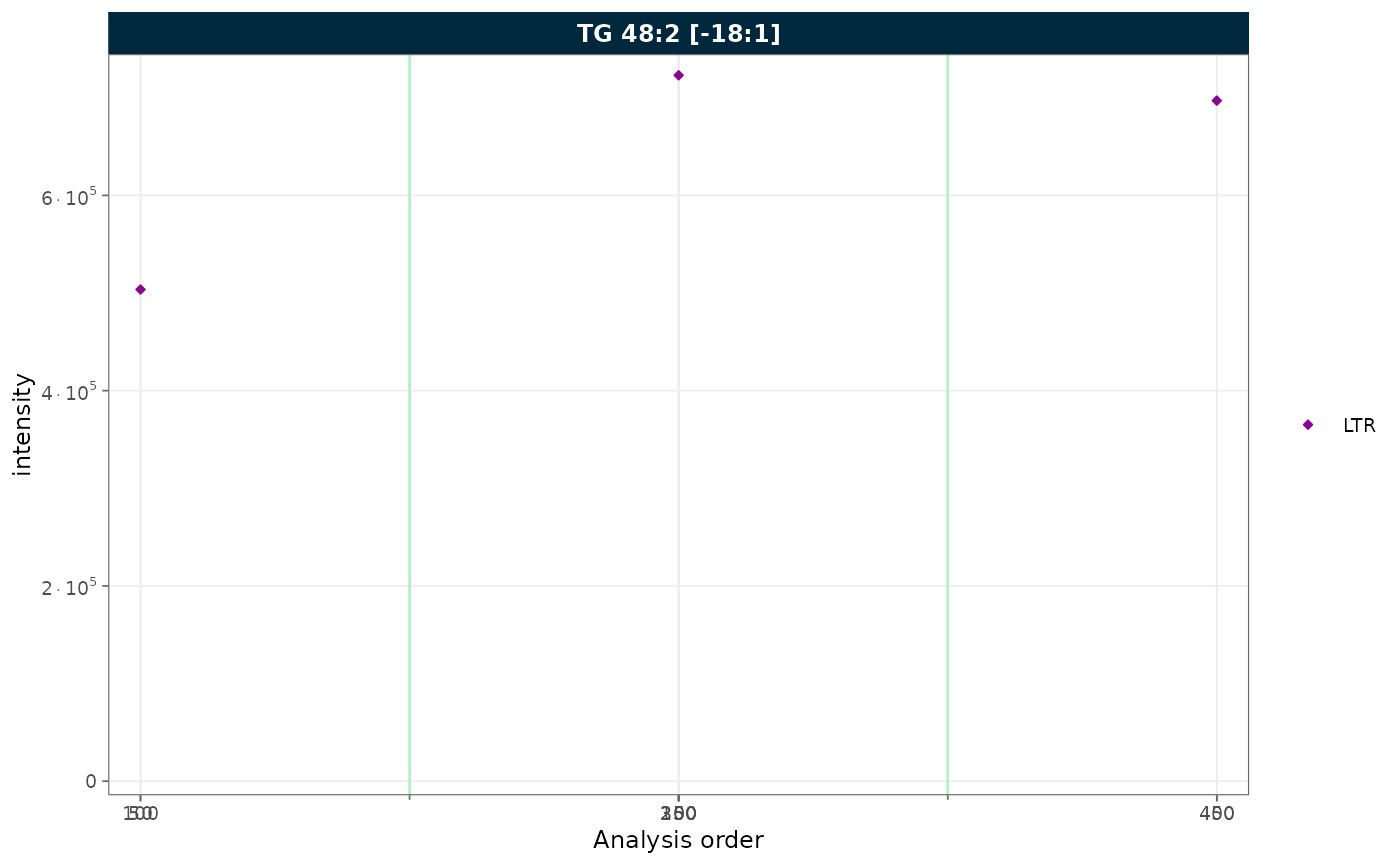 RunScatter plot with collapsed gaps from excluded QC types