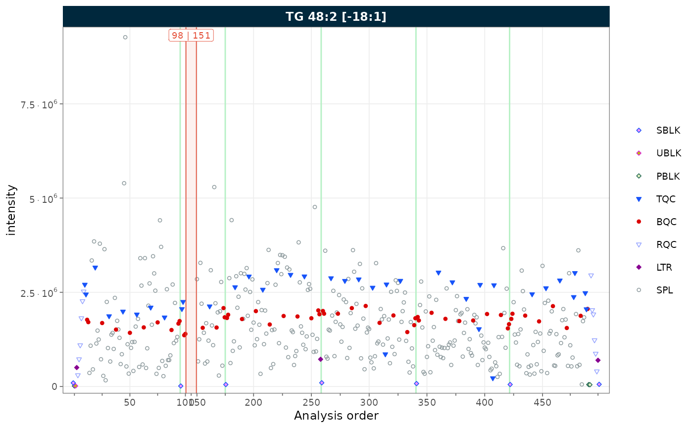 RunScatter plot with gap indicator lines