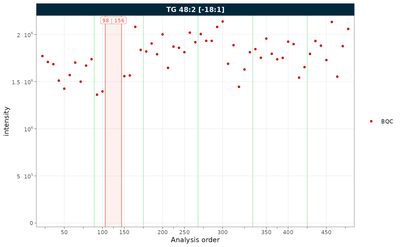 RunScatter plot with collapsed excluded types and gap indicators