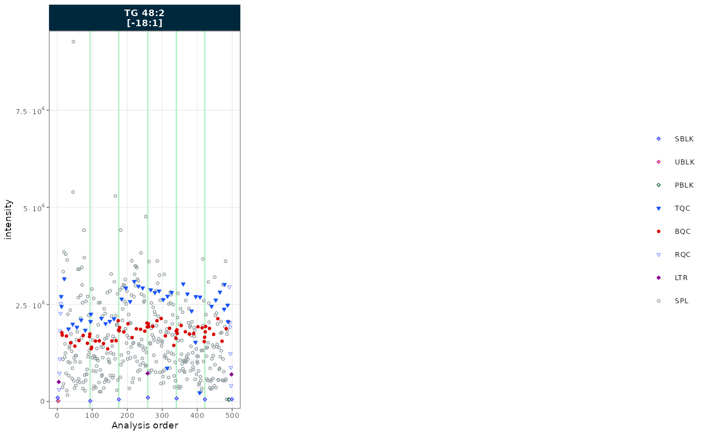 RunScatter plot with wrapped strip labels