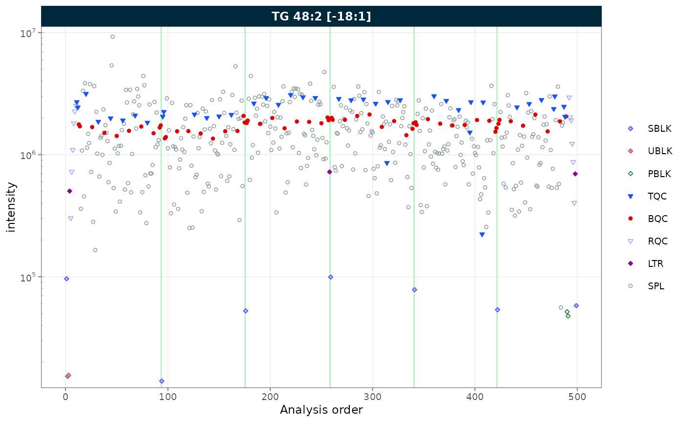 RunScatter plot with log10 y-axis