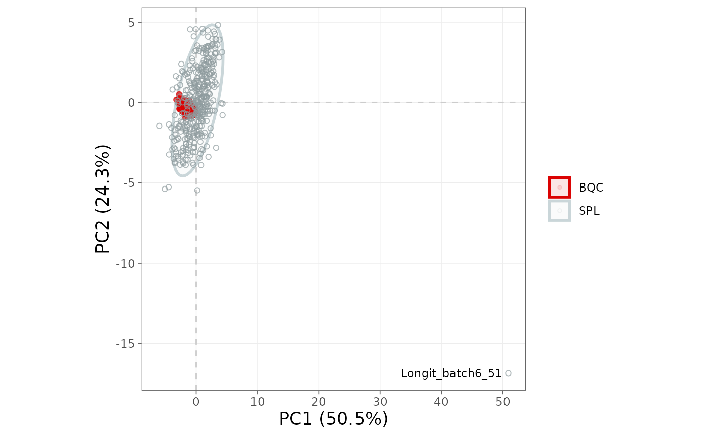 PCA score plot coloured by QC type