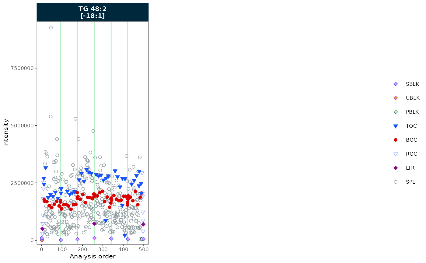 RunScatter plot with wrapped strip labels