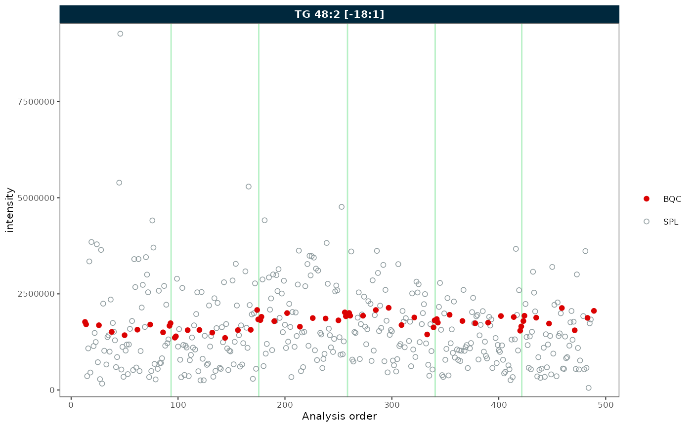 RunScatter plot showing BQC and SPL only