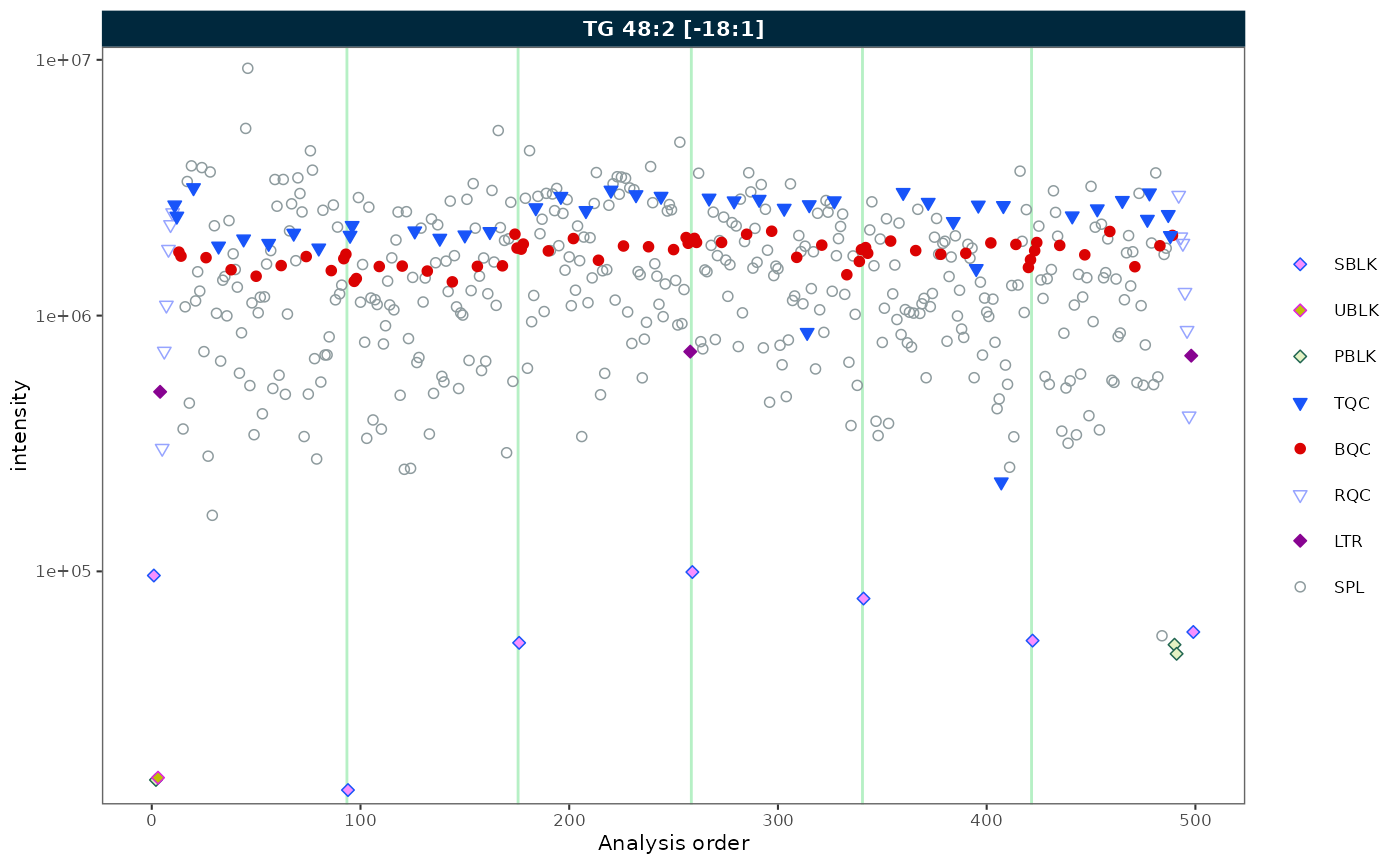 RunScatter plot with log10 y-axis