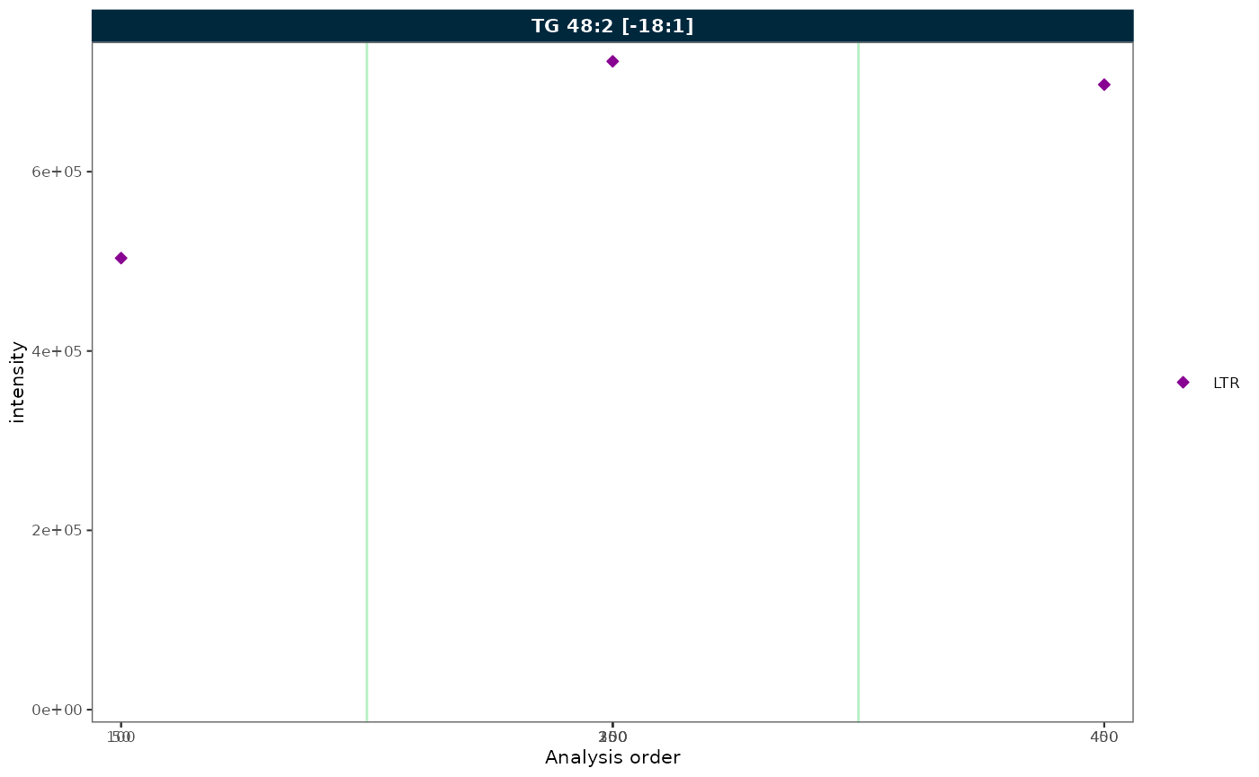 RunScatter plot with collapsed gaps from excluded QC types