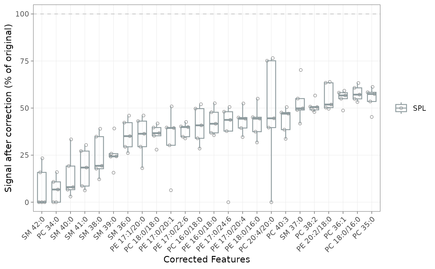 Per-feature residual signal after interference correction, split by QC type