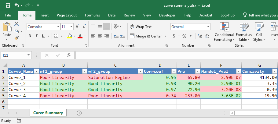 Curve statistics summary reported in Excel using lancer. The column names, sheet name and threshold are customised.