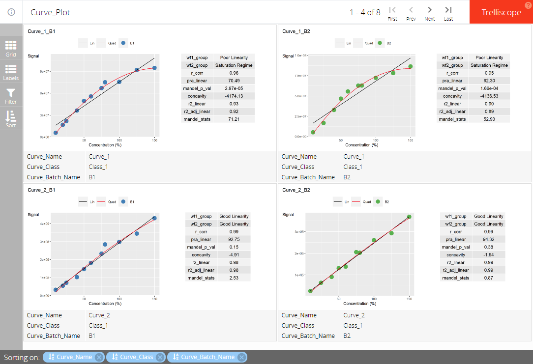 An interactive trelliscope output created when the index.html file is clicked.