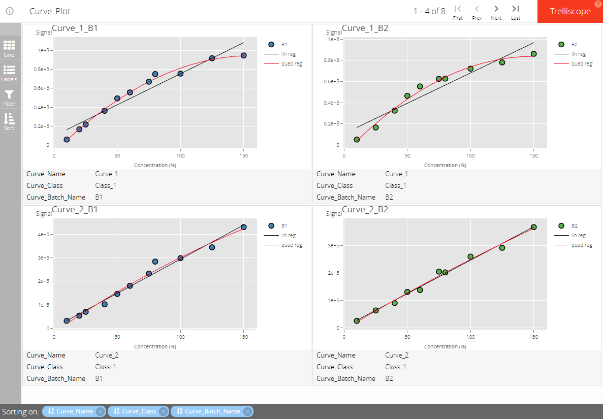 An interactive trelliscope output created when the index.html file is clicked.