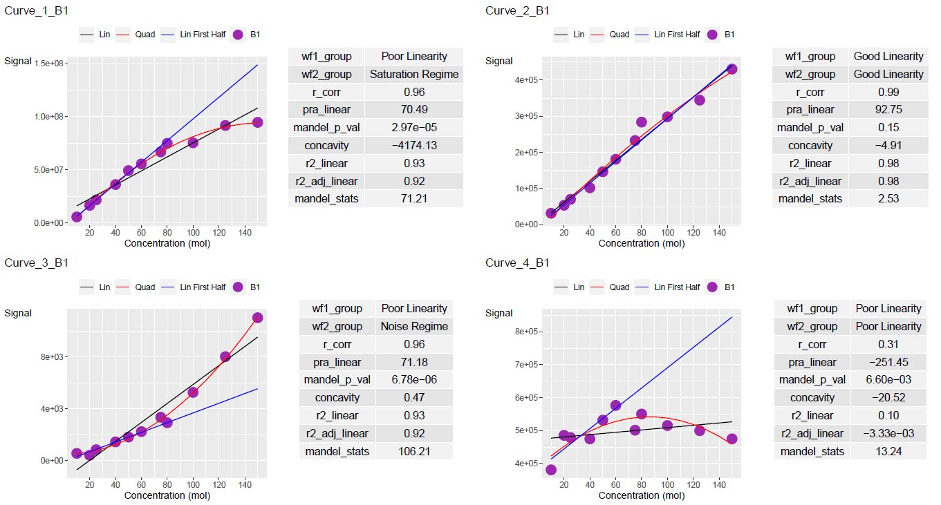 Curve batch one's statistics summary and plots reported in pdf using lancer. Pdf page width and height are customised.