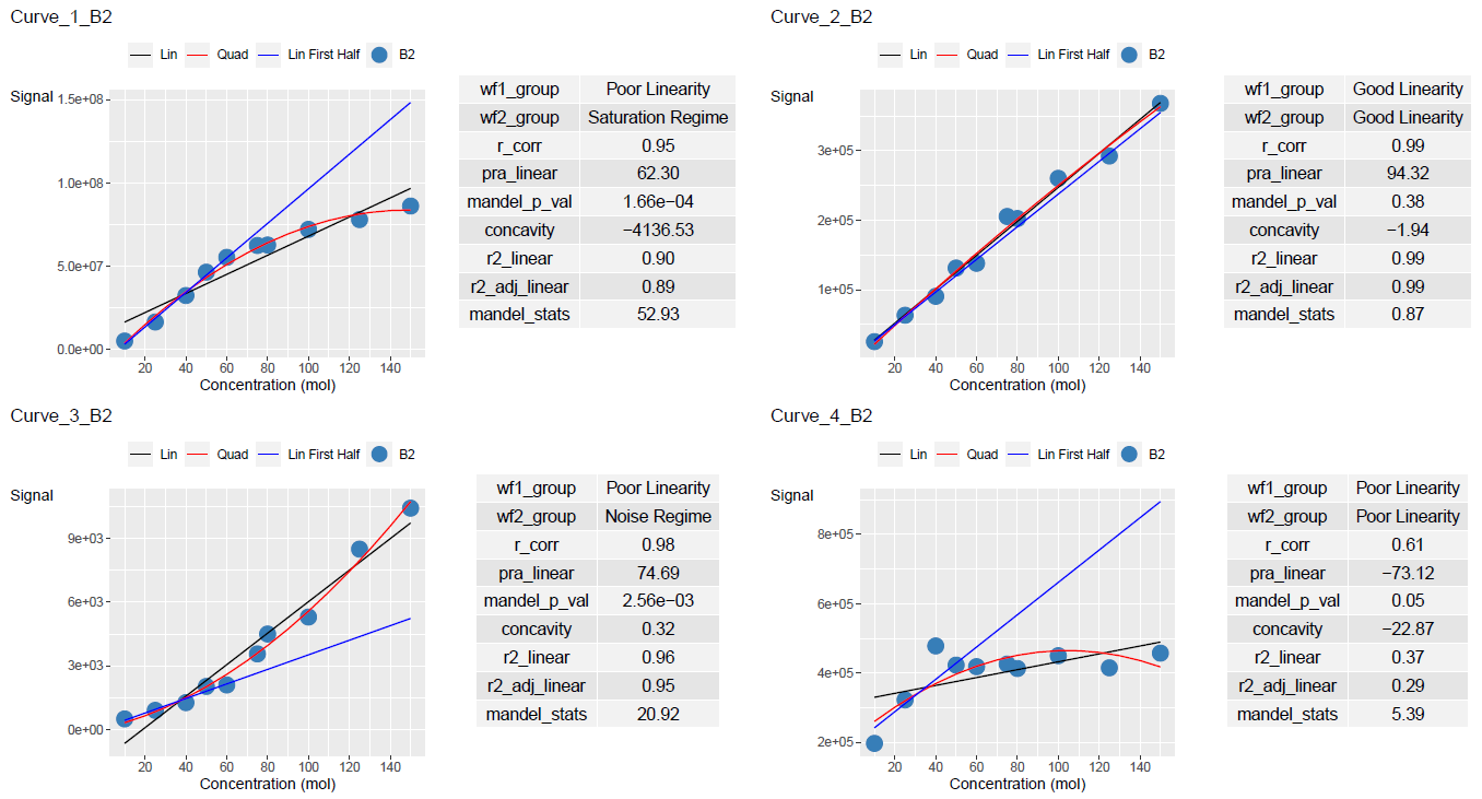 Curve batch two's statistics summary and plots reported in pdf using lancer. Pdf page width and height are customised.