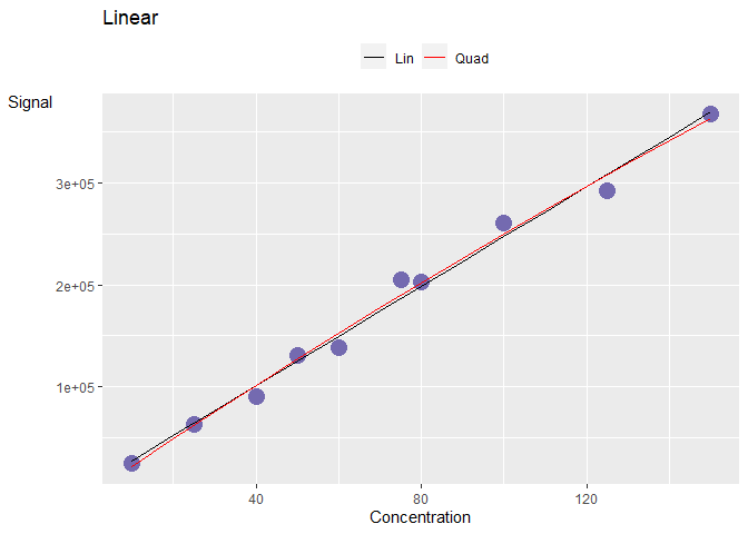 A linear curve.