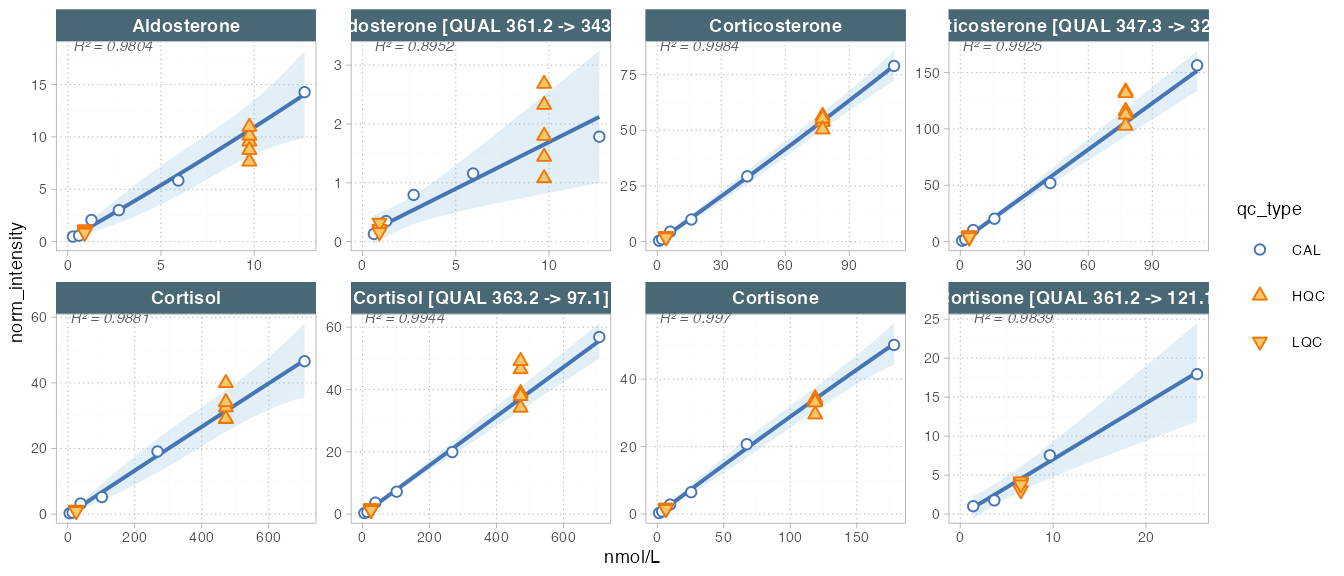 Calibration plots